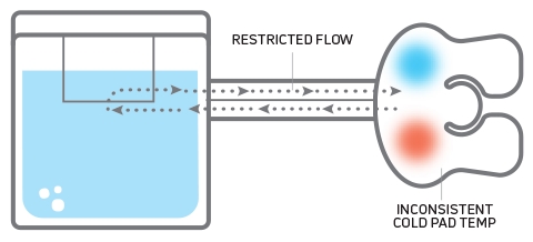 Competitor Flow